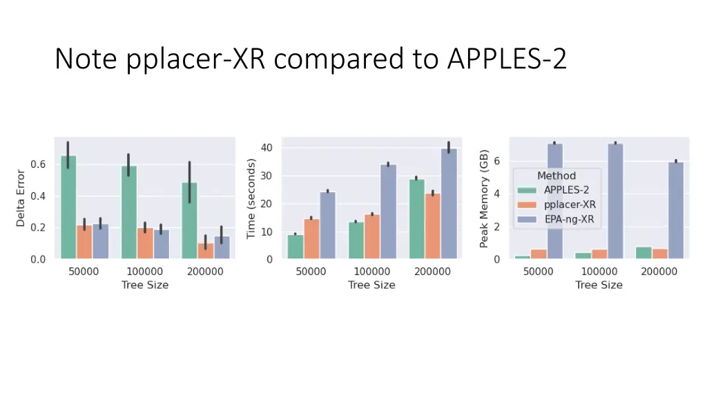 note pplacer xr compared to apples 2