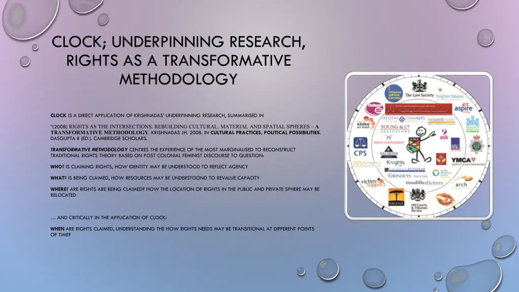 clock underpinning research rights