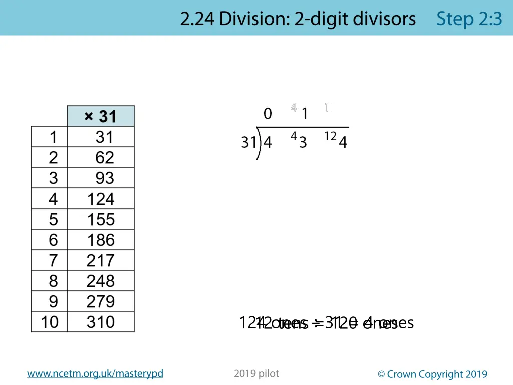 124 ones 31 4 ones 12 tens 120 ones