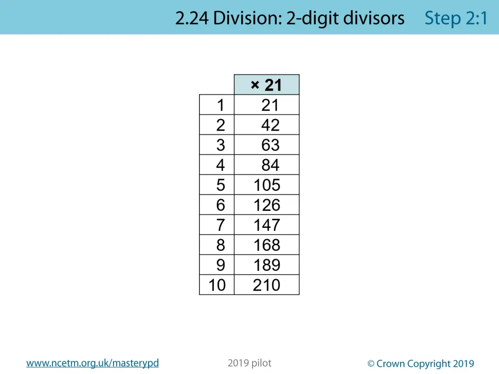 www ncetm org uk masterypd 5