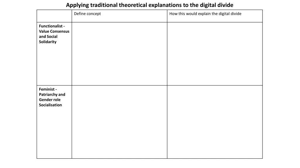 applying traditional theoretical explanations