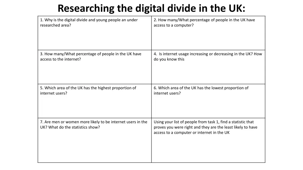 researching the digital divide in the uk