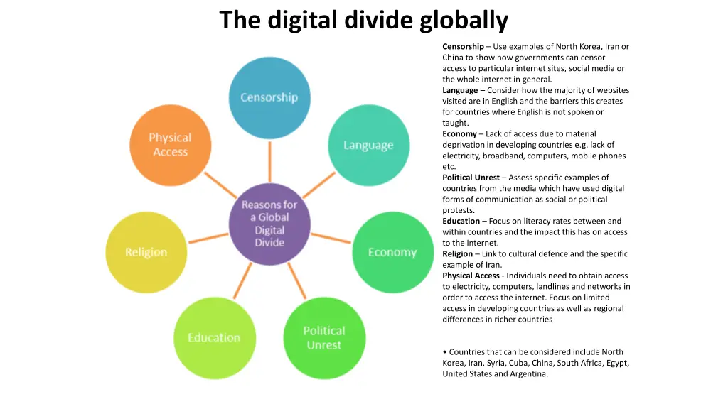 the digital divide globally