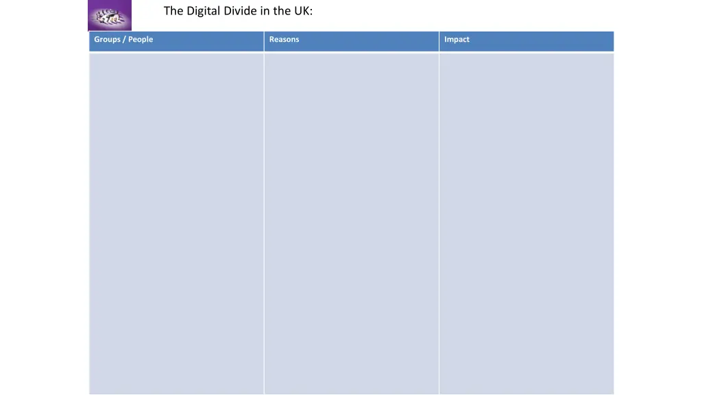 the digital divide in the uk 1