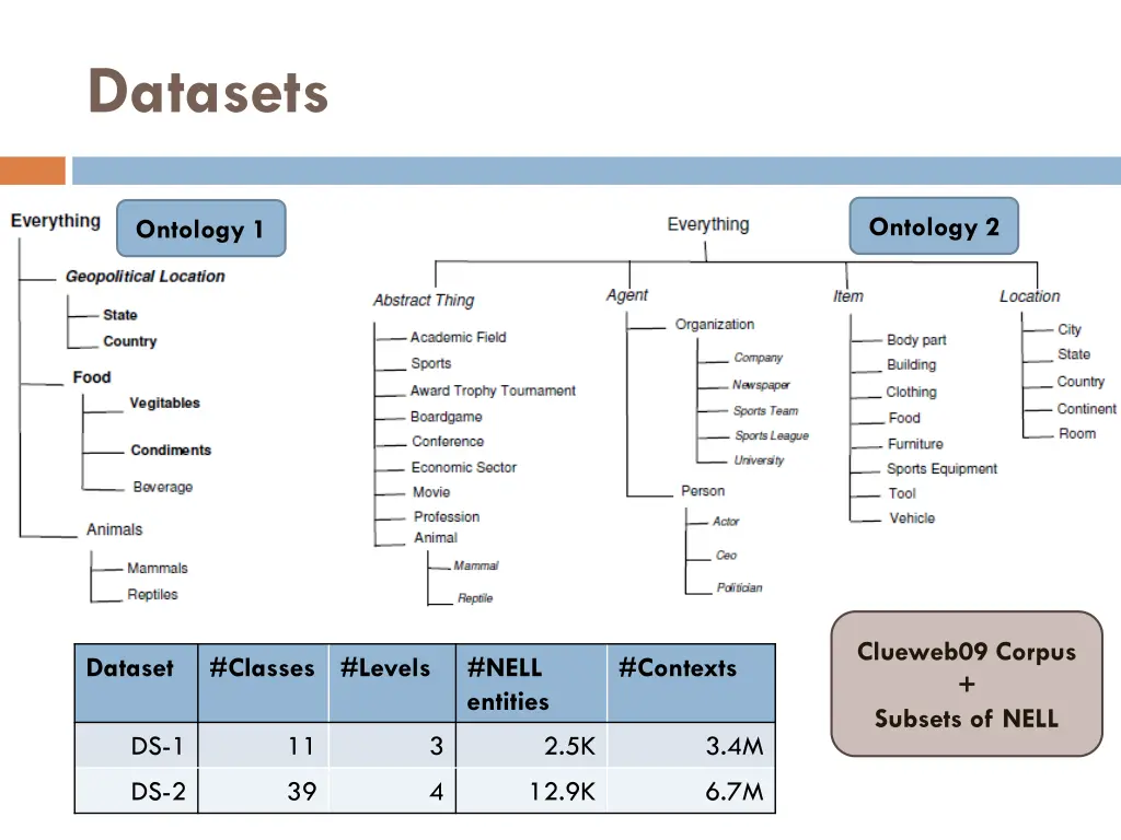 datasets