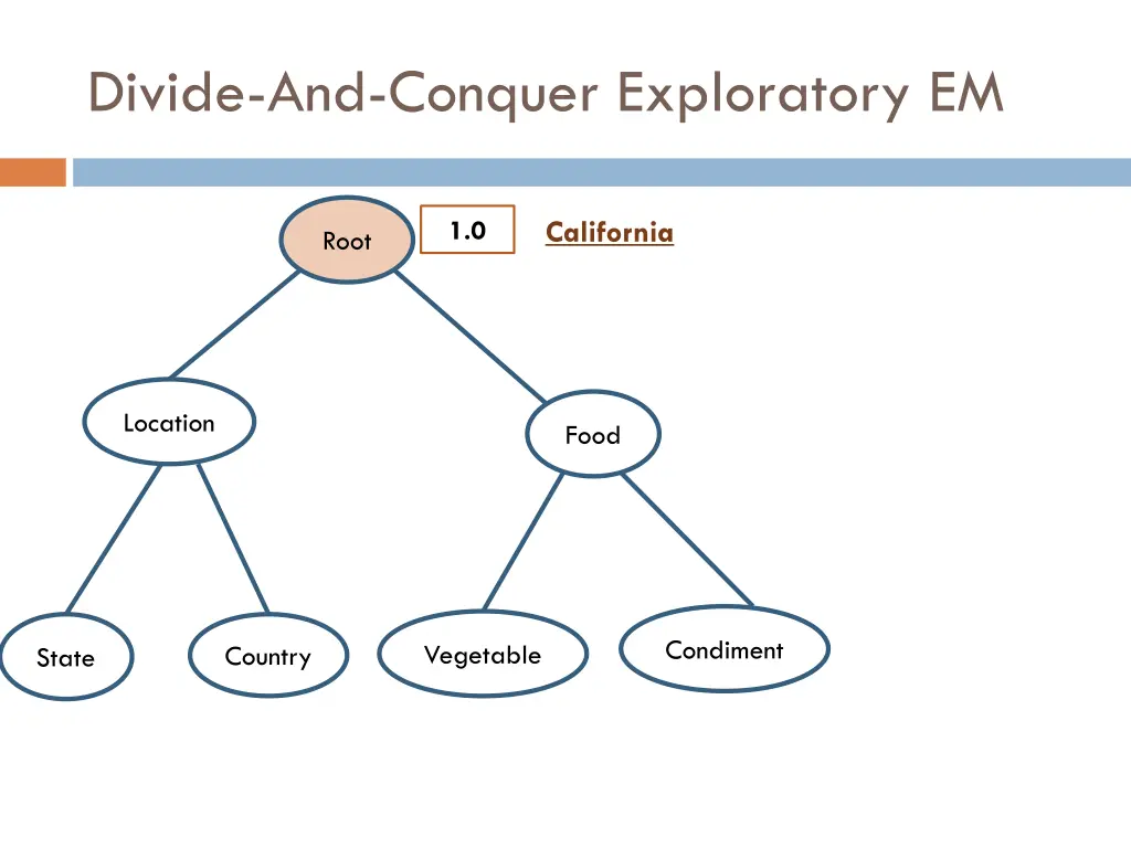 divide and conquer exploratory em 1