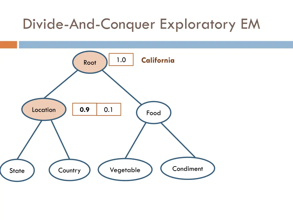 divide and conquer exploratory em 2