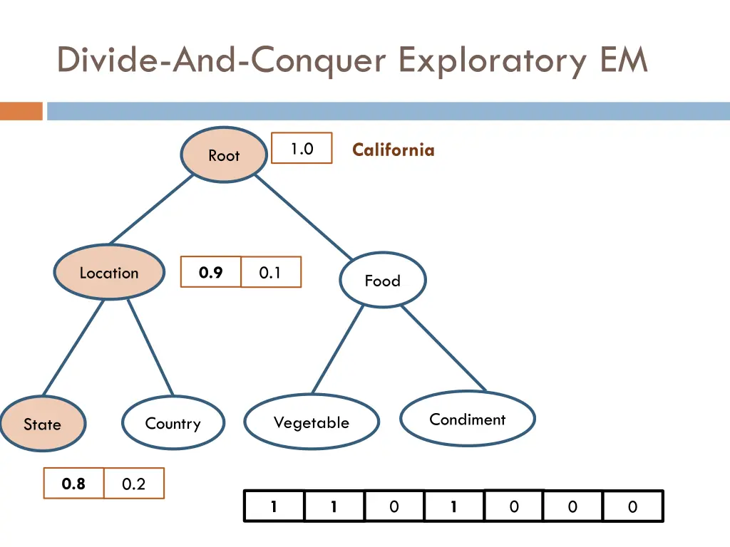 divide and conquer exploratory em 3