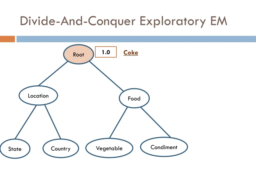 divide and conquer exploratory em 4