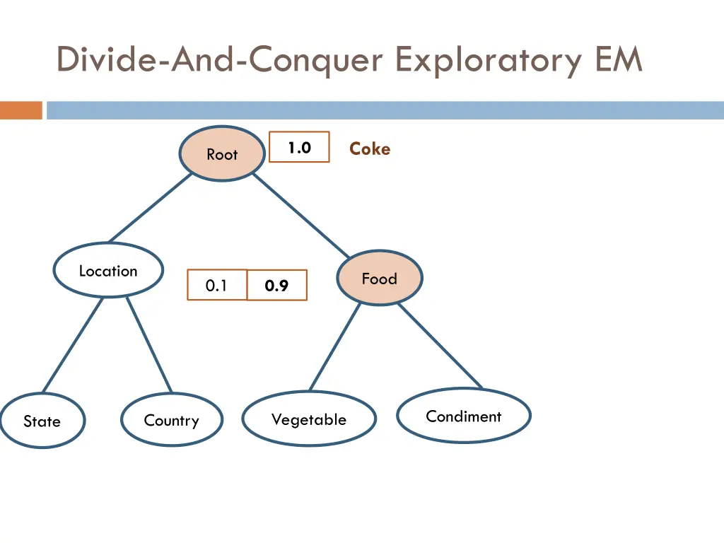 divide and conquer exploratory em 5