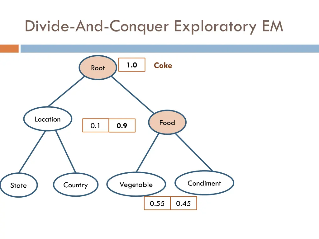 divide and conquer exploratory em 6