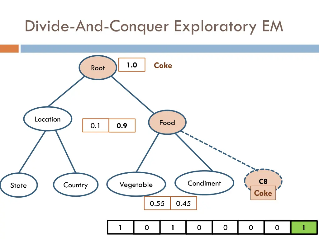 divide and conquer exploratory em 7