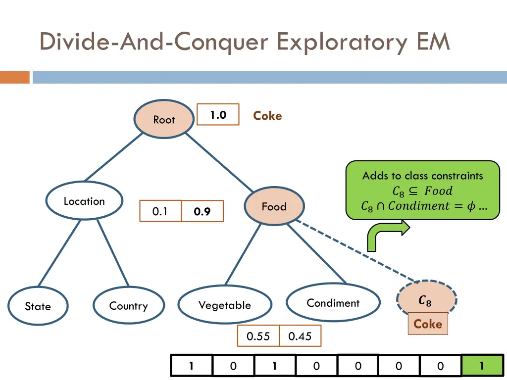 divide and conquer exploratory em 8