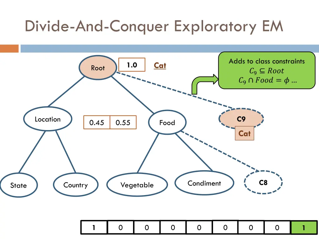 divide and conquer exploratory em 9