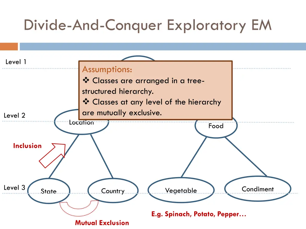 divide and conquer exploratory em