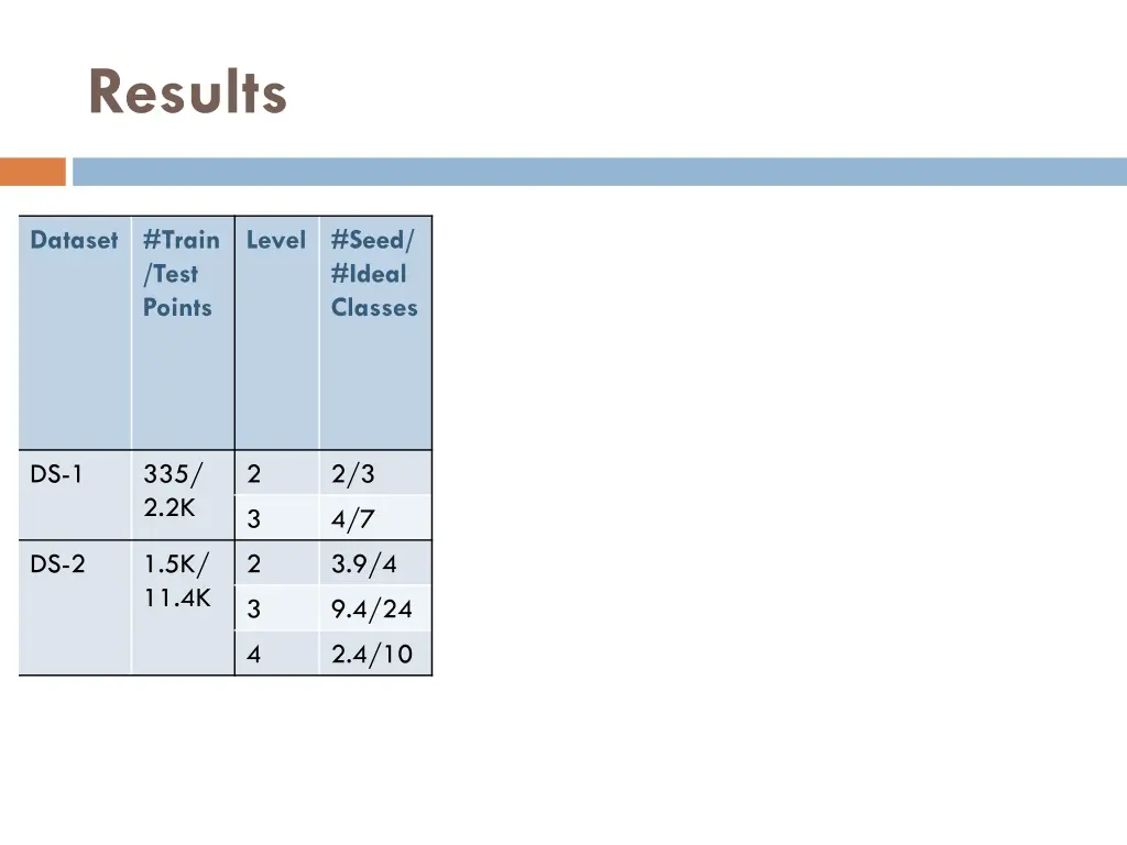 results 1