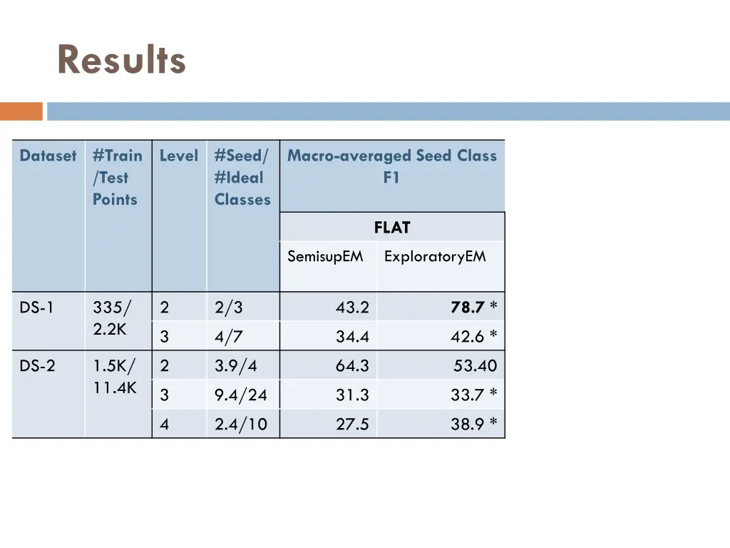 results 2