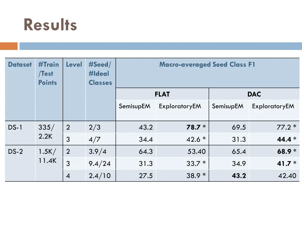 results 3