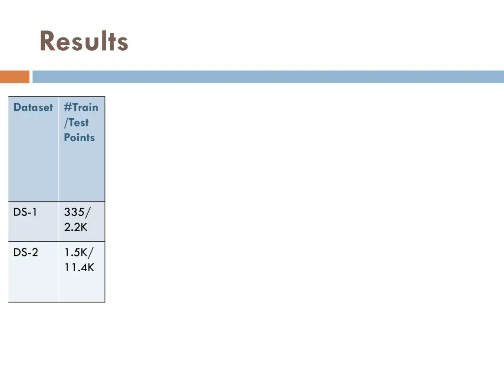 results