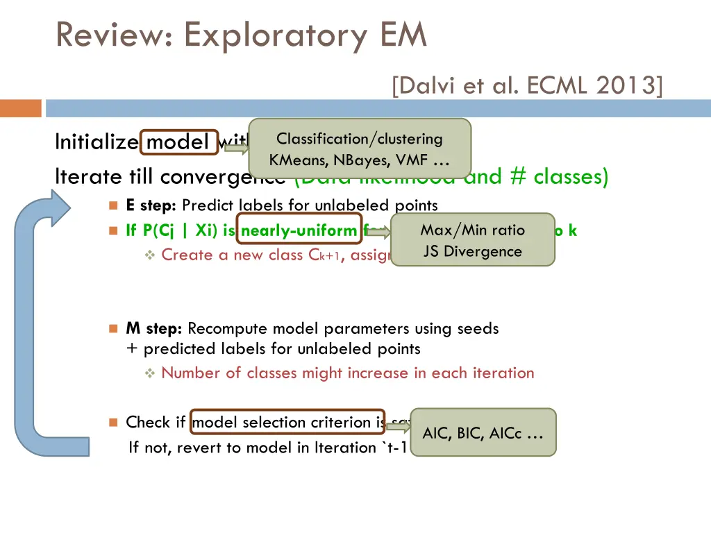 review exploratory em