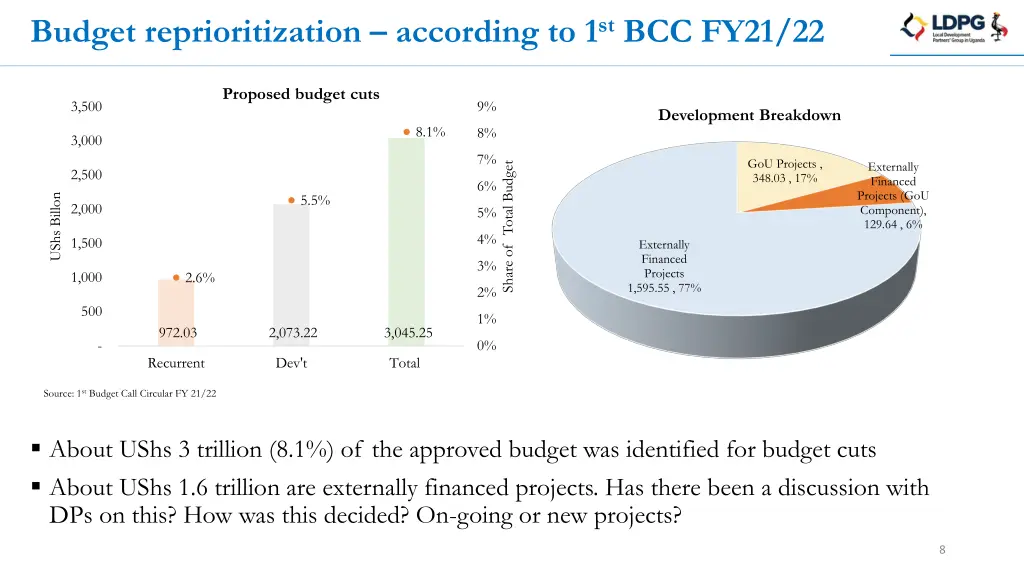 budget reprioritization according