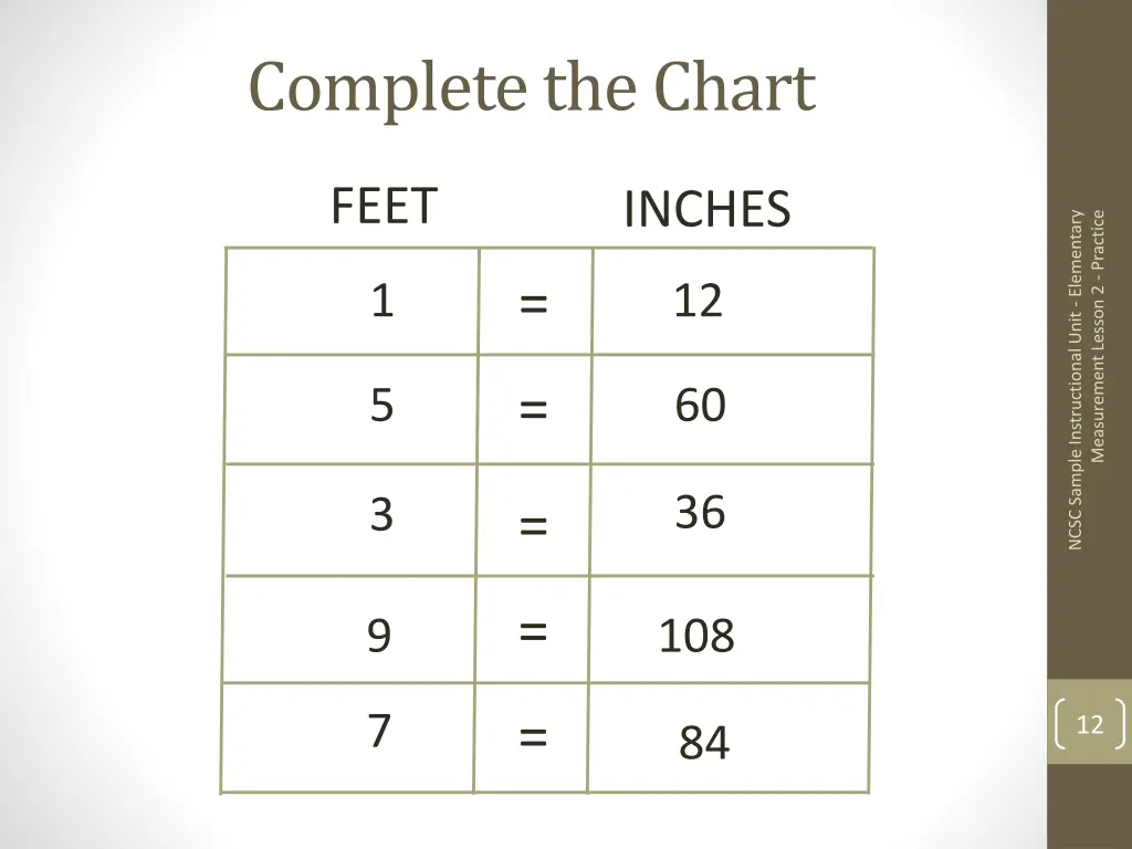 complete the chart