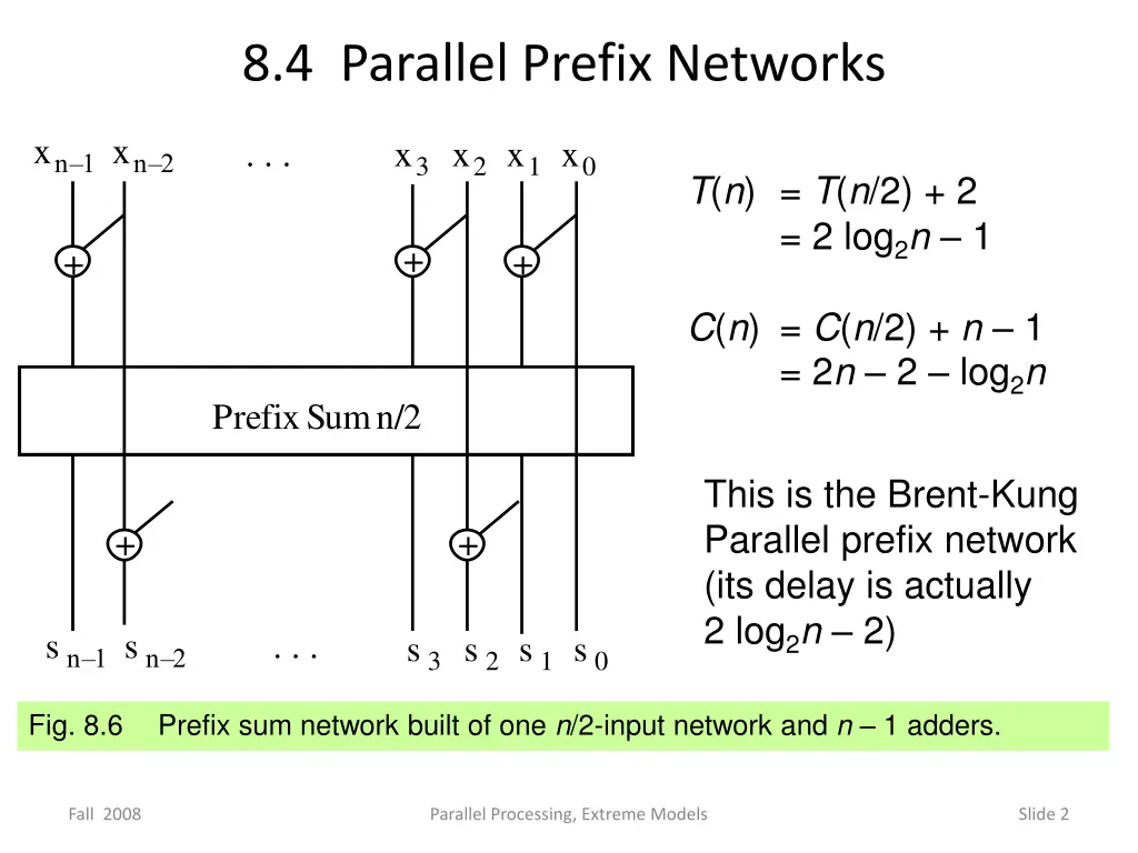 8 4 parallel prefix networks