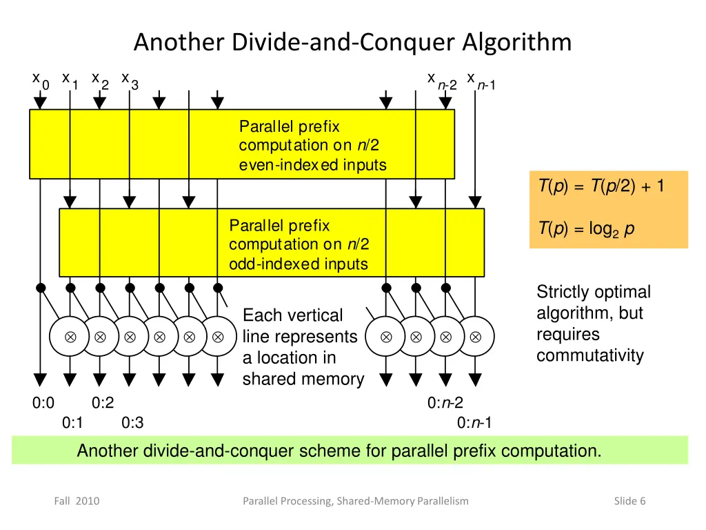 another divide and conquer algorithm