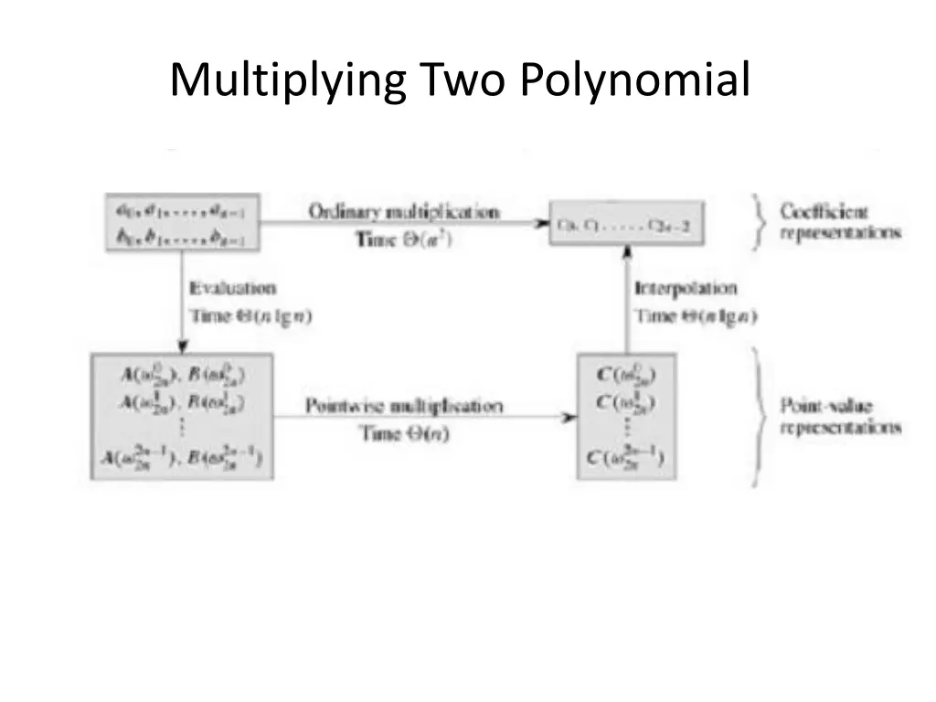 multiplying two polynomial 1