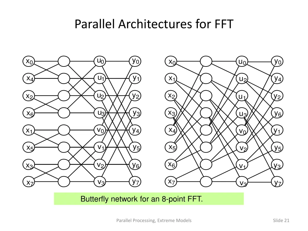 parallel architectures for fft