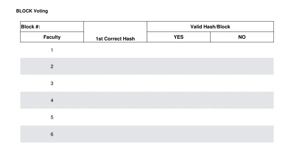 block voting