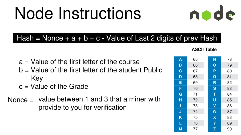 node instructions 1