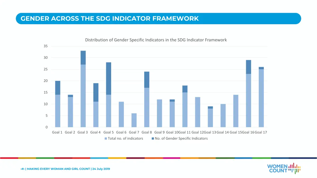 gender across the sdg indicator framework 1