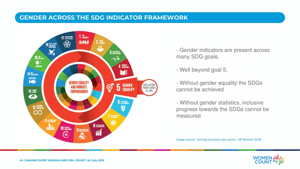 gender across the sdg indicator framework