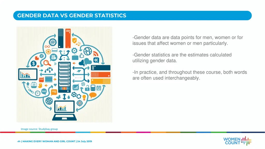 gender data vs gender statistics