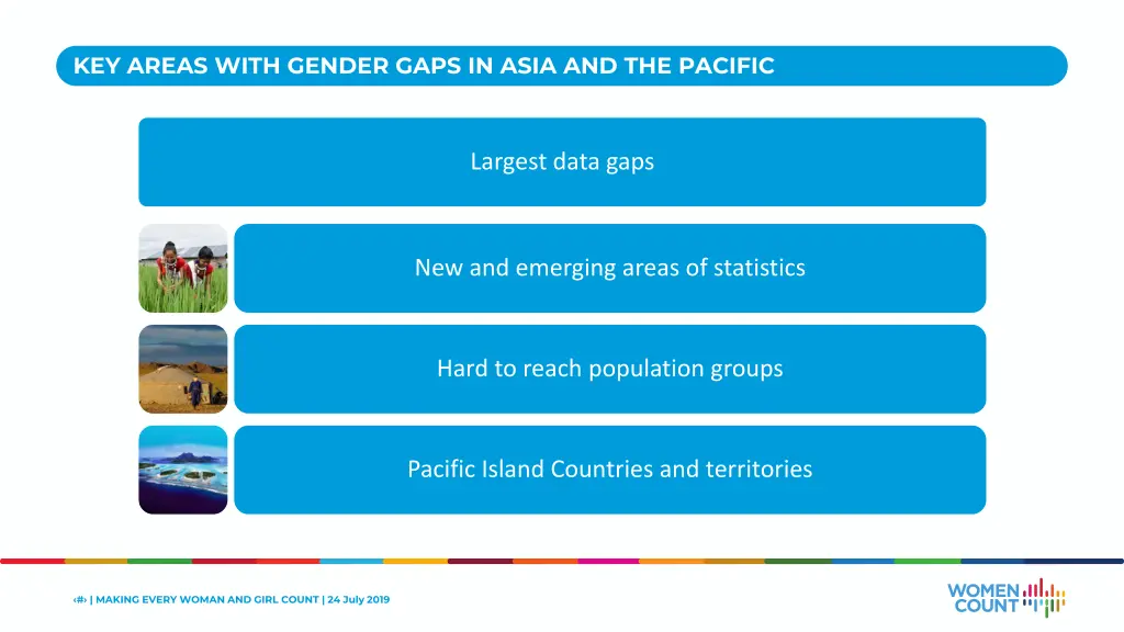 key areas with gender gaps in asia and the pacific