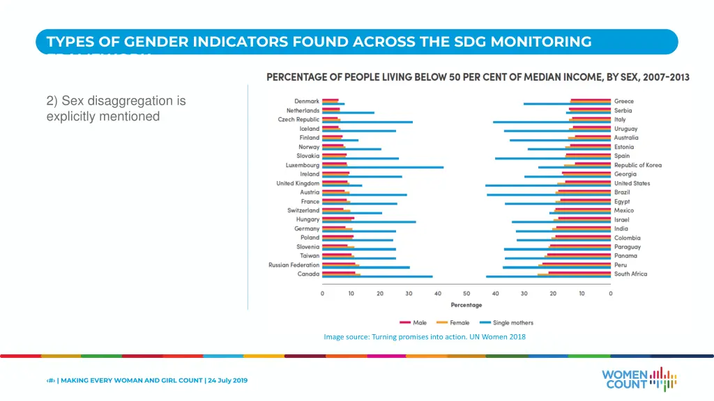 types of gender indicators found across 1