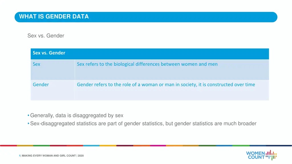 what is gender data