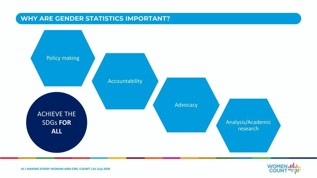 why are gender statistics important 1