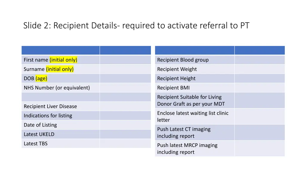 slide 2 recipient details required to activate