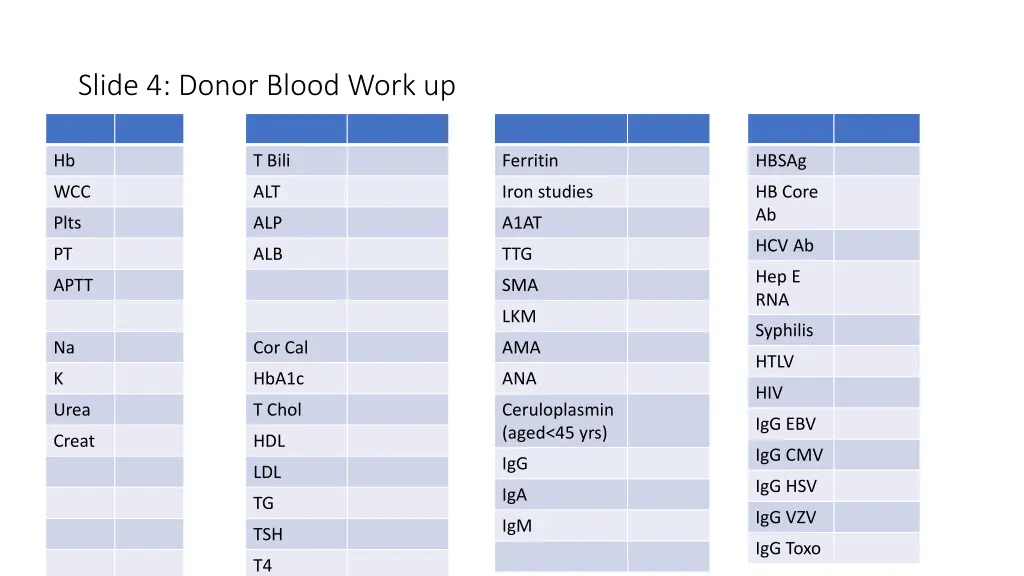 slide 4 donor blood work up