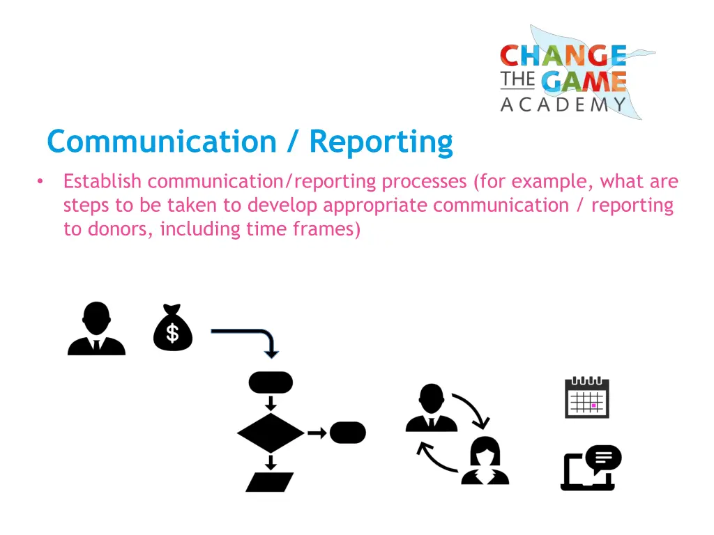 communication reporting 1