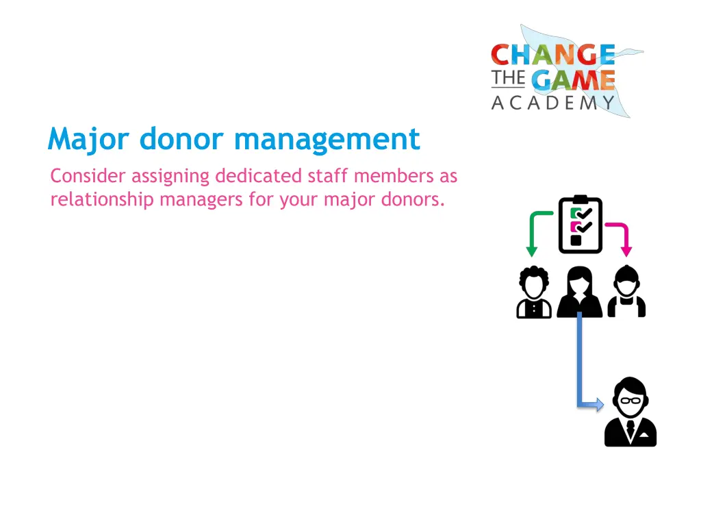 major donor management 1