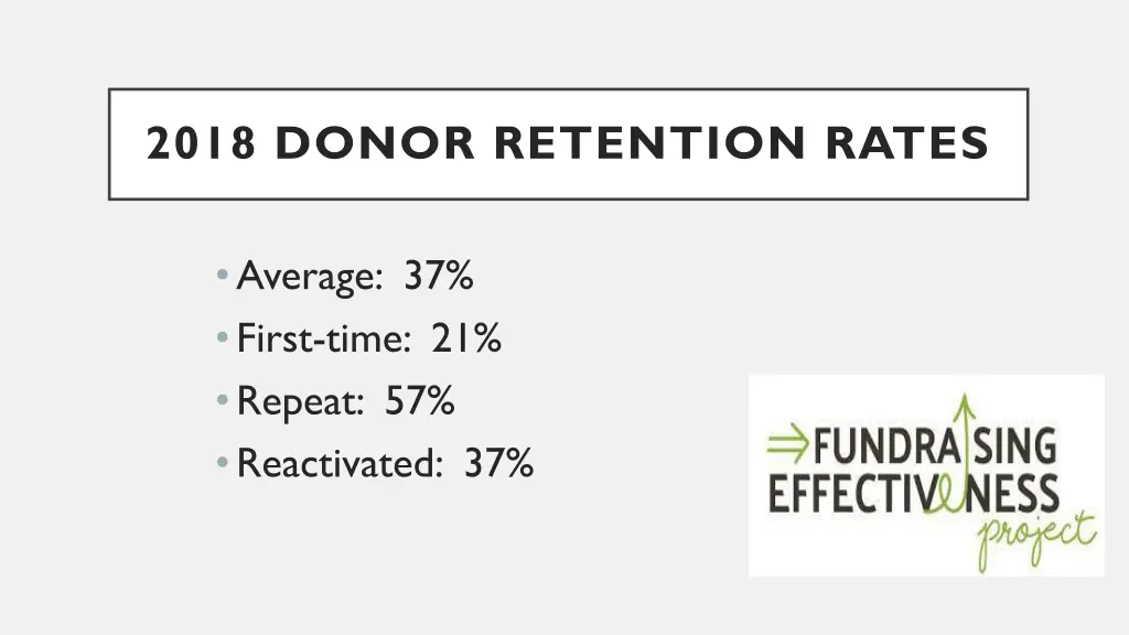 2018 donor retention rates