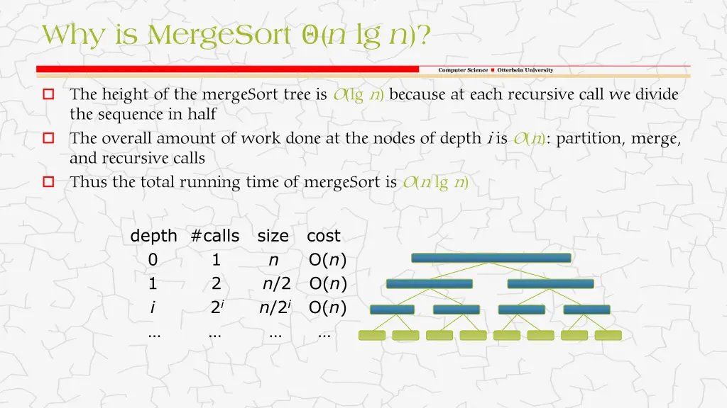 why is mergesort n lg n