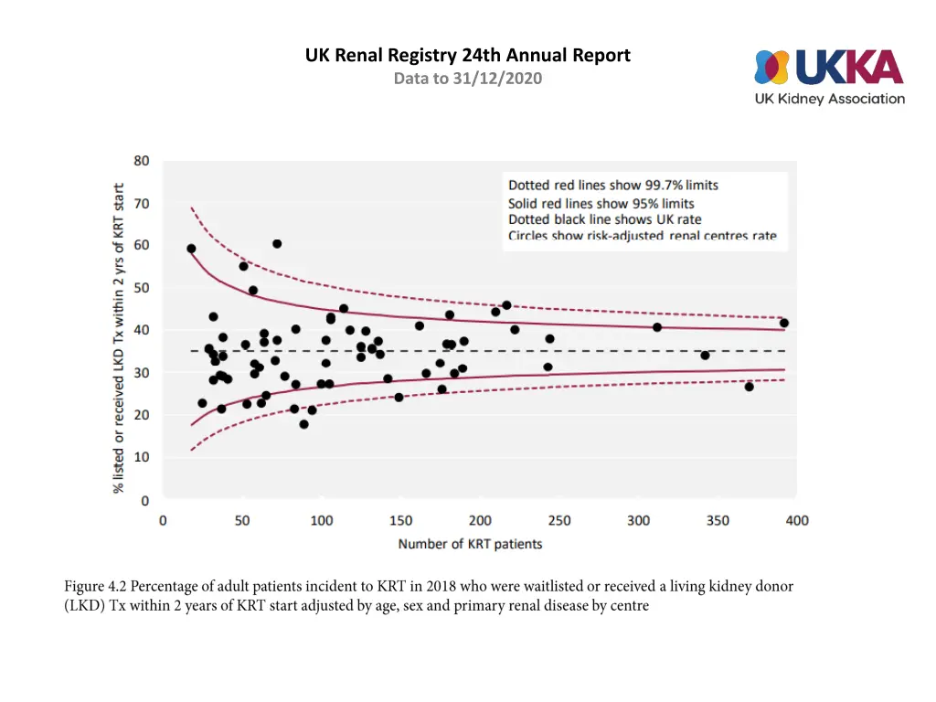 uk renal registry 24th annual report data 1