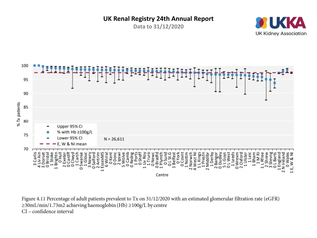 uk renal registry 24th annual report data 10