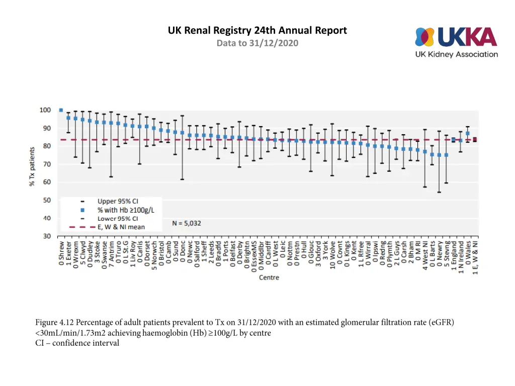 uk renal registry 24th annual report data 11