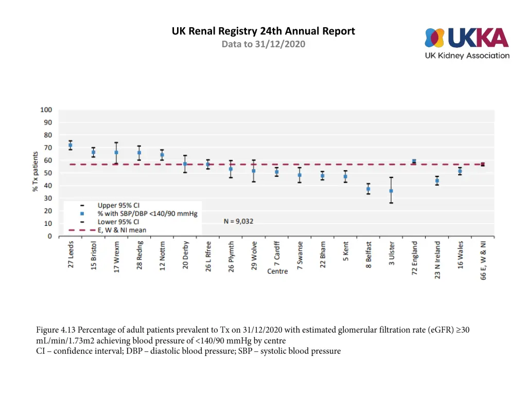 uk renal registry 24th annual report data 12