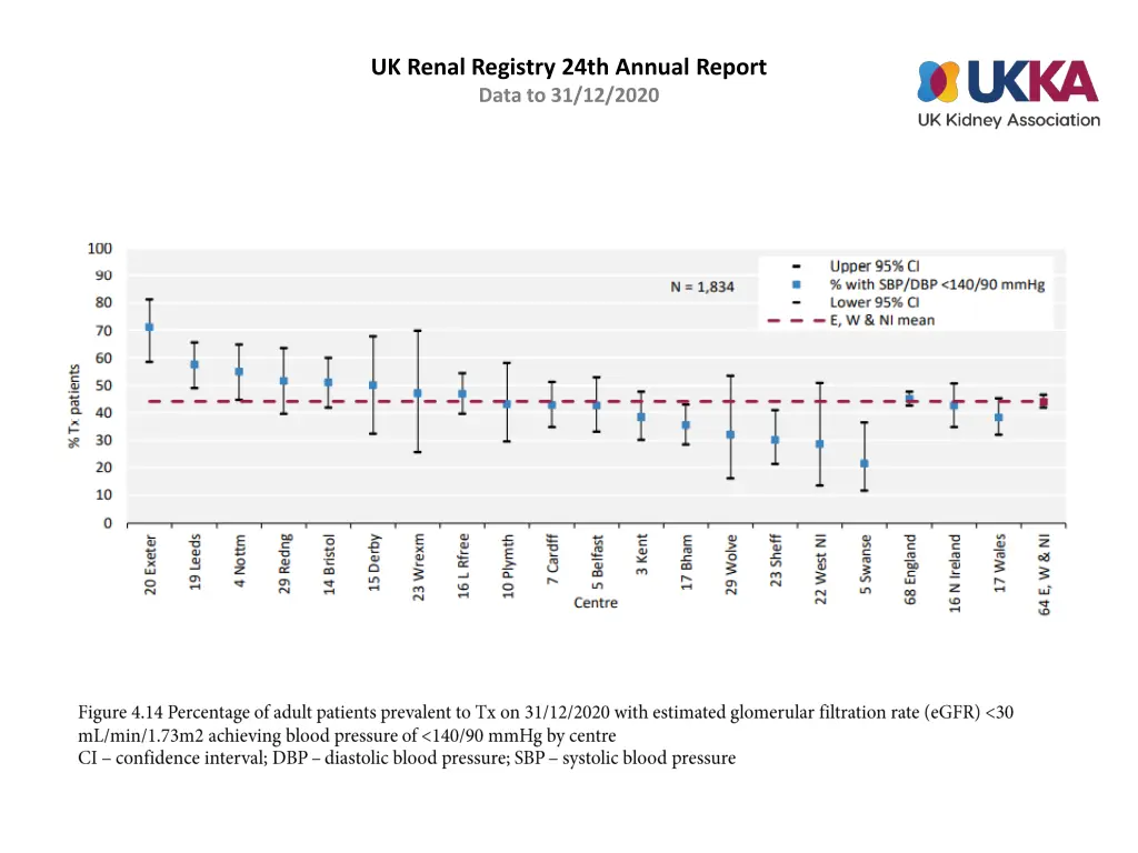 uk renal registry 24th annual report data 13